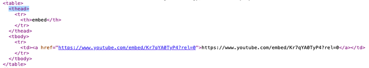 SharePoint HTML example